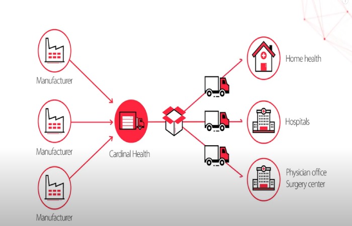 Cardinal Health Enterprise Login (1)