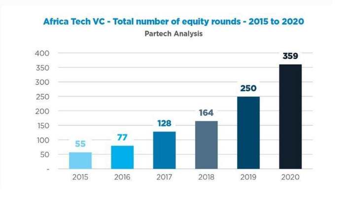 2020 Partech Africa Report