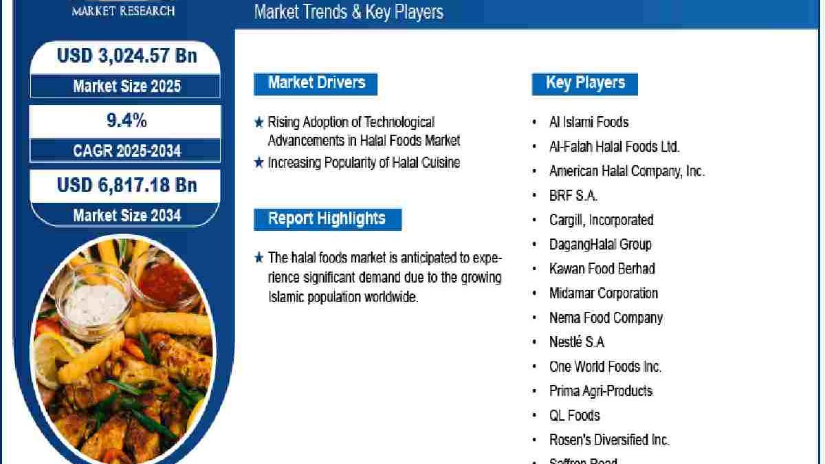 Halal Product – Introduction, Requirement, Demand, and More