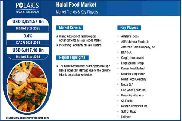 Halal Product – Introduction, Requirement,Halal Product – Introduction, Requirement, Demand, and More (1) Demand, and More (1)
