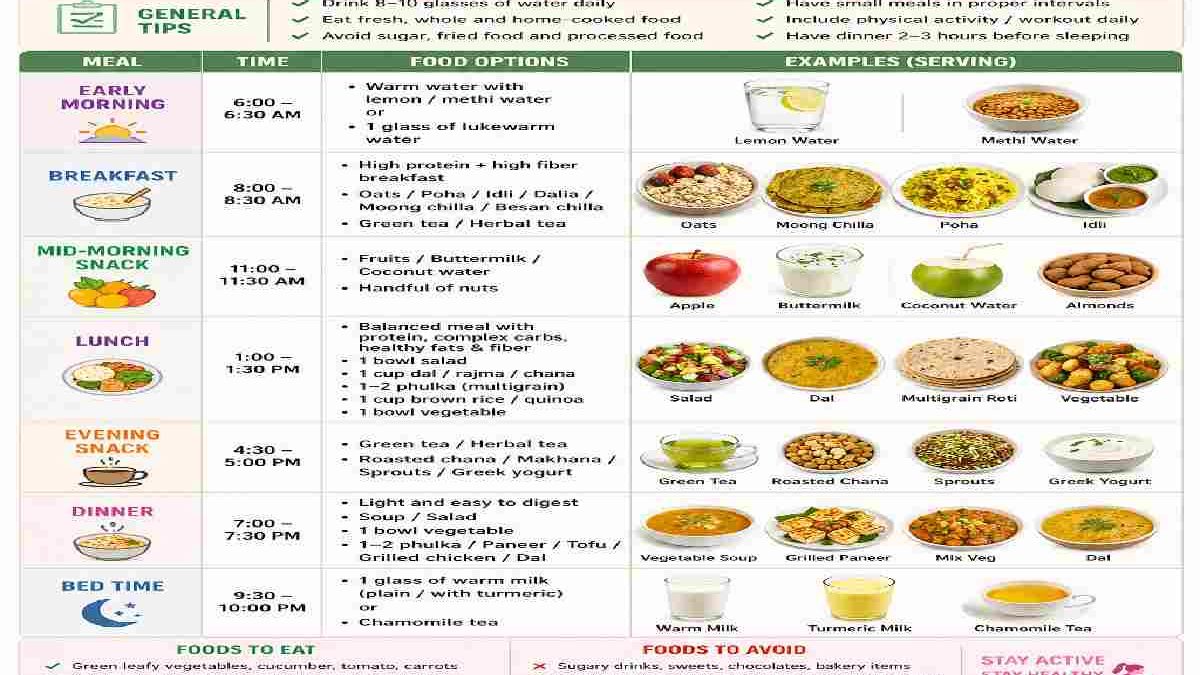 What Is a Weight Loss Diet Chart for Female?